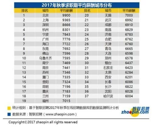 芝华士12年_12年人均收入(3)