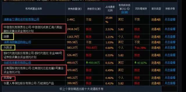 庄家出货新方式，冒充游资大佬营业部跌停接盘，散户：又被骗了