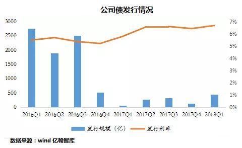 偿付高峰+违约潮 房企债务压力引人忧