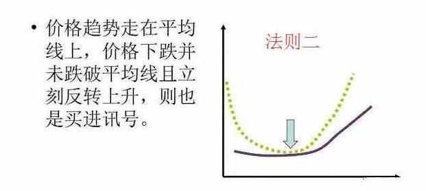 简单实用均线操作系统，牢记十点，你也可以成功在中国股市赚大钱