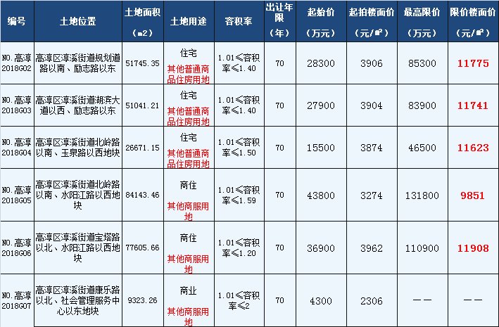 8年限售，彻底套牢!安徽某县突发新政!5年涨超10000元\/㎡，桥北