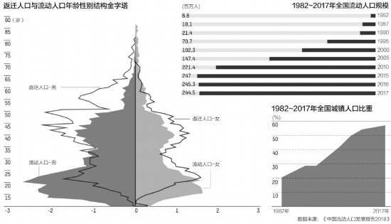 中国多少人口_中国有多少贫困人口(2)