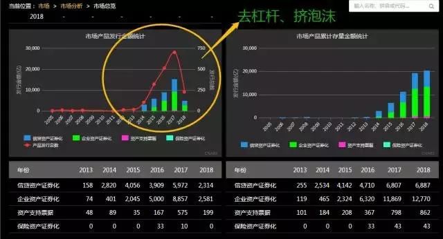 6月份，央行宣布扩大中期借贷便利担保品范围，房价又要涨吗？