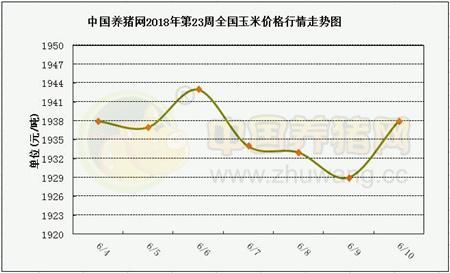 如猪肉冻品出库仍不理想，接下来猪价大涨几率偏低！