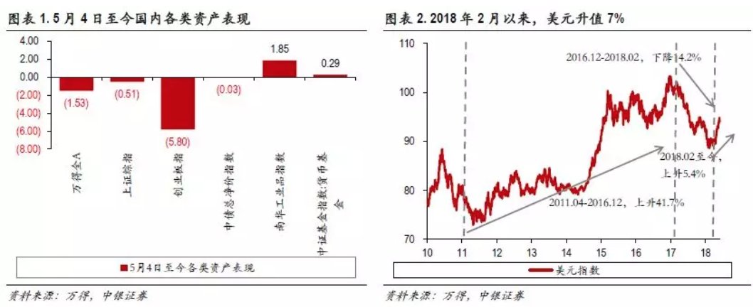 一样的强美元，一样的全球资产配置?