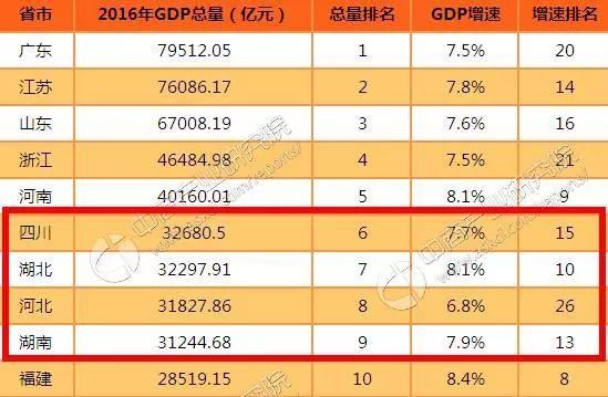 历史gdp排名_中国朝代简史的详细解说