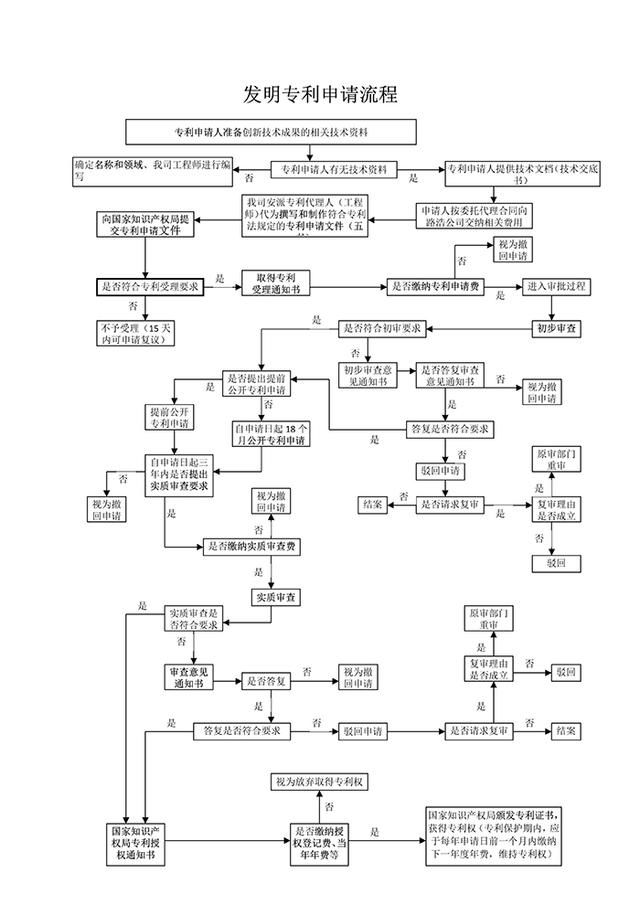必然知识产权解读:2018个人申请发明专利详细