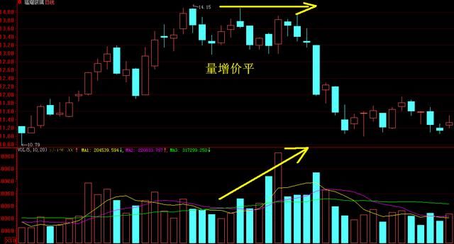 内涵成交量你懂多少？掌握了你能在中国股市横行！