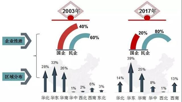 中国房地产百强企业十五年发展报告：成长 贡献 分化