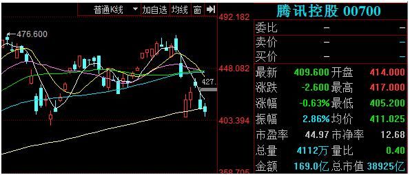 2018.3.29盘后总结：蓝筹行情要开始了吗？