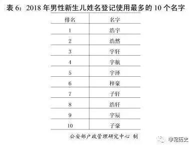 殳姓全国有多少人口(2)