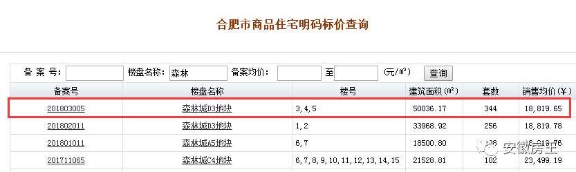 借钱也要买!经济学家喊话:抓紧买房，买不起借钱也要买2套!合肥楼