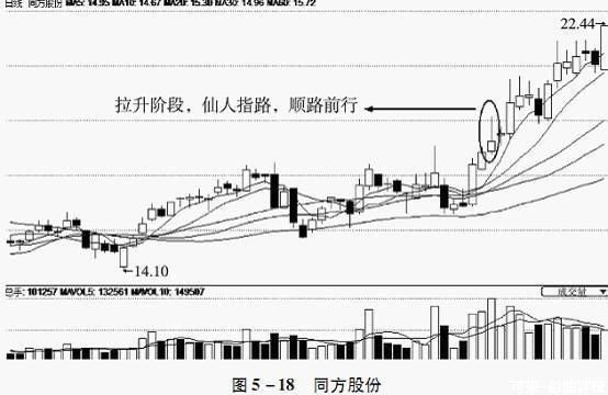 股市最准确的强势股选股铁律，庄家都在暗中学习!你还在站岗吗?