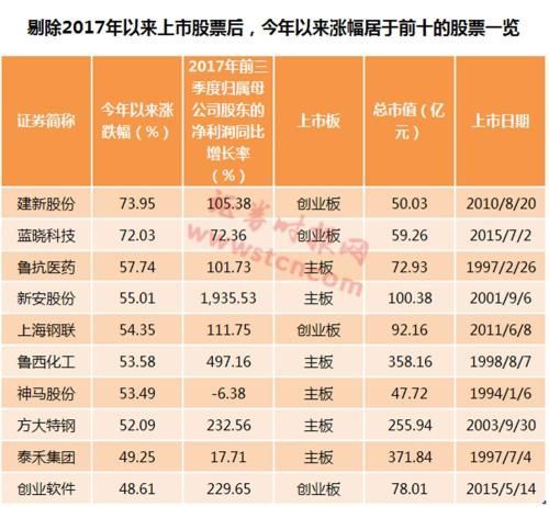 创业板创近7月最大单日涨幅 小市值公司机会来了?