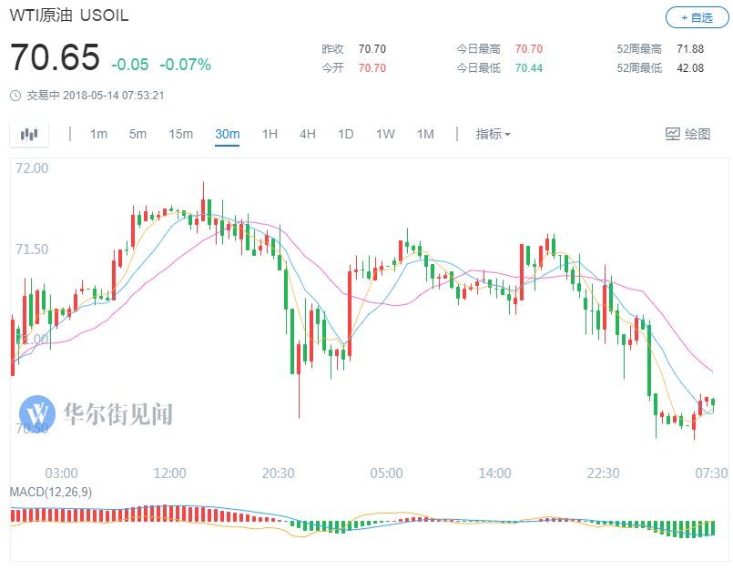 美元从年内高位回落 黄金终结三周连跌“争夺”1320关口