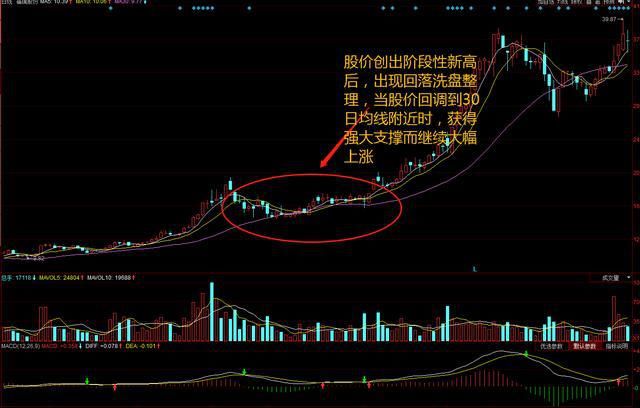 中国股市终于还是妥协了：1.5亿股民最后的结局是怎样的？