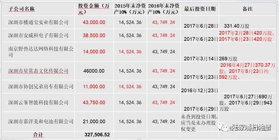 又一起上市公司的违约!震动整个中国资本市场，危机有前兆，实控