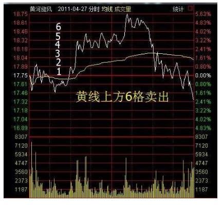 一位顶级游资大佬从不外传的T+0战法，看过的人都已经赚翻了！