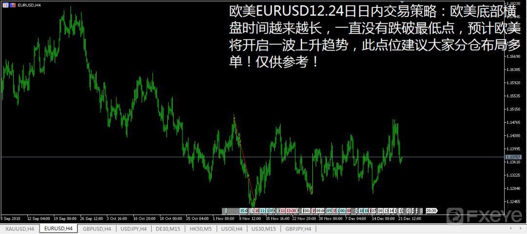 Luck Winner12.24日原油黄金外汇技术面交易策