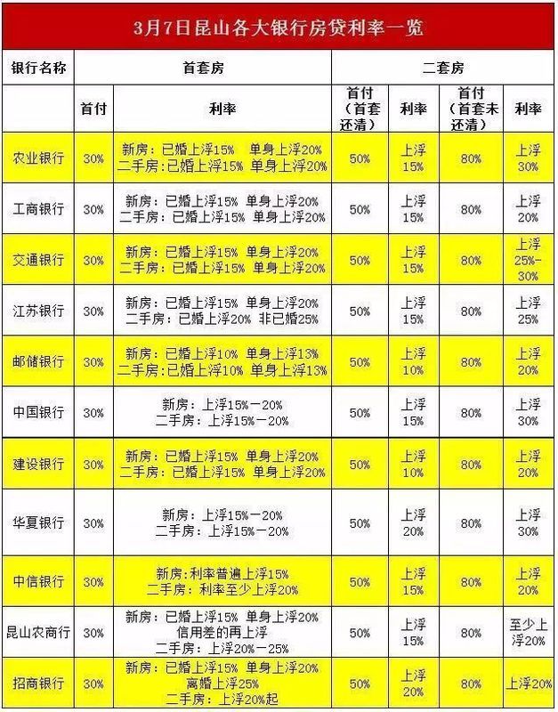 6大重磅信号，2018年昆山买房更难了