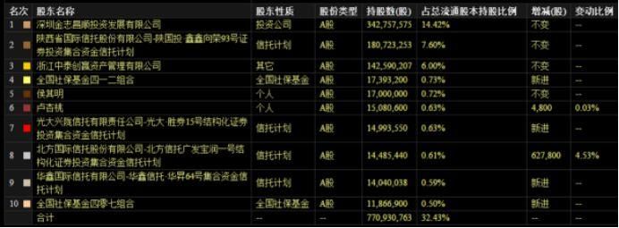 惨!一天巨亏15%!出货如此凶猛 “新潮能源”复牌一天上演天地板