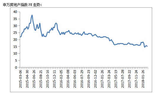 79家房企半数净利翻倍 房地产板块存上行空间