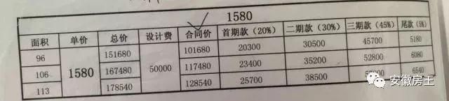 开盘前先交66万!合肥北一环某盘被曝虚假宣传，大阳台无“光”，