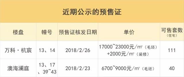 新预售证出炉，还有单价不到9000元\/的排屋｜城事速递