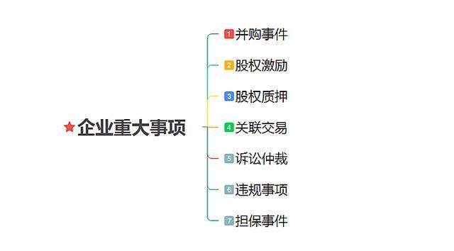 一套整理企业重要事项的模板