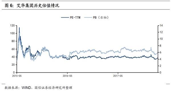 艾华转债申购价值分析:铝电解电容器龙头 关注配置价值