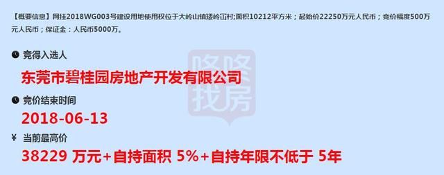 3.8亿+5年自持！碧桂园刚刚拿下大岭山商住用地