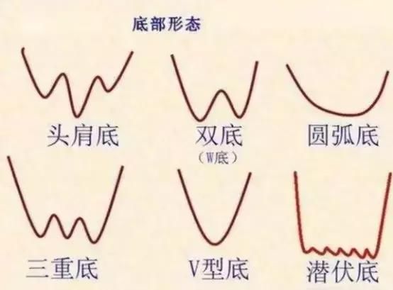 缺口看来是要“补上了”!解密“黄金坑战法”