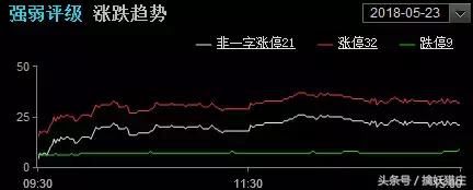 砸盘王：上海分公司大佬最近操作解析，为何加仓罗牛山？