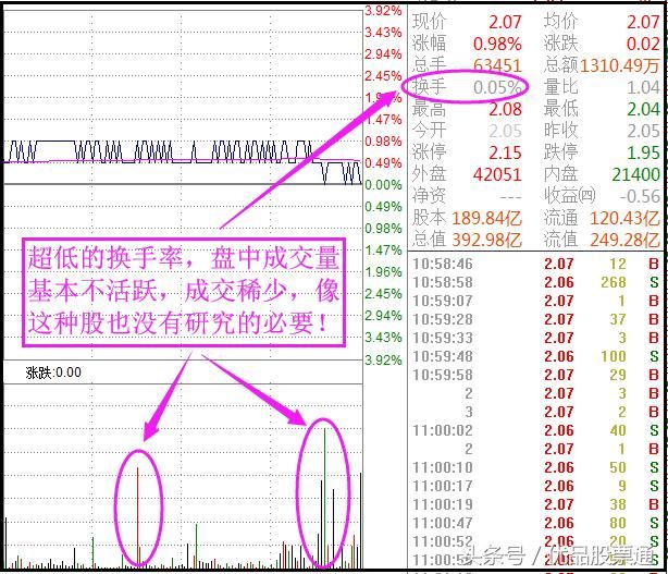 利用换手率选龙头股，就是这么简单！