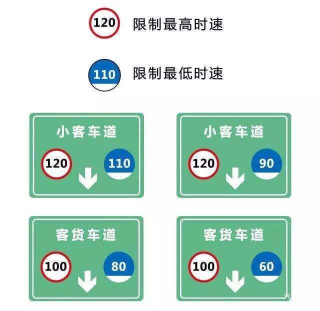 高速杀手云集!出行遇到这些车一定要远离!