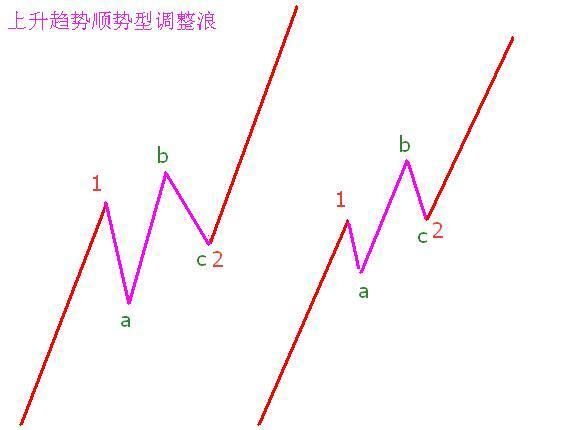 股市最强悍的“三阳开泰”抄底形态，一旦出现立即进场！坐等收益