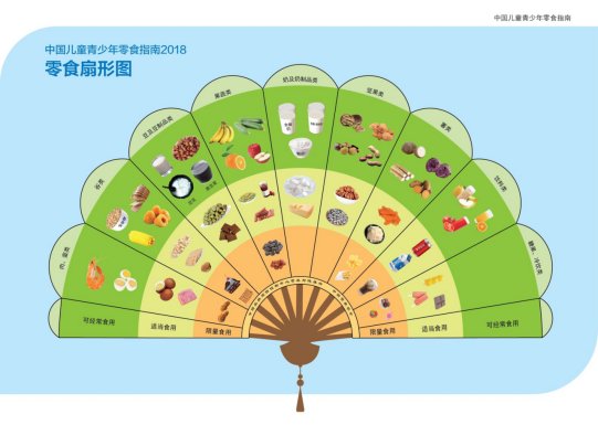 《中国儿童青少年零食指南2018》发布 怎么吃