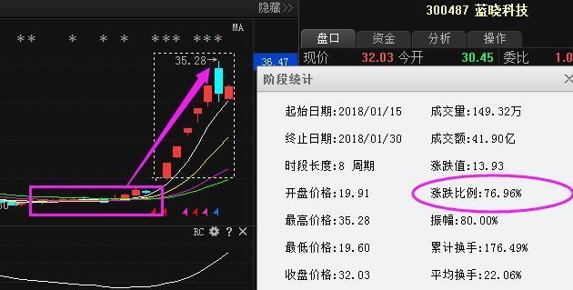 白酒又一新妖从78跌至7元，56亿神秘巨资举牌，18年碾压贵州茅台