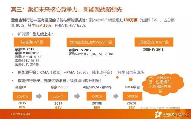 吉利汽车(00175.HK)：新吉利，暴跌之后，价值更凸显