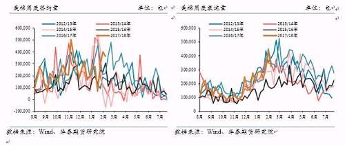 春节外盘：油粕冰火两重天 原糖跌近前低