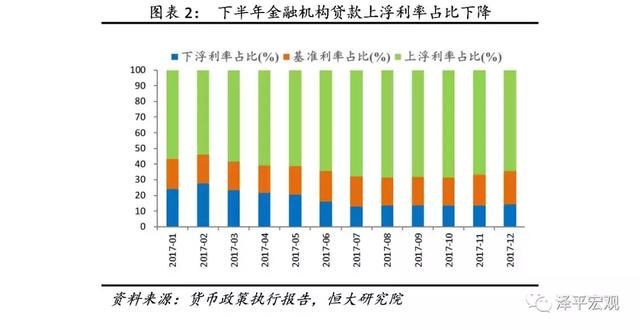 金融收紧是2018年主要挑战解读2017第4季度货币政策执行报告