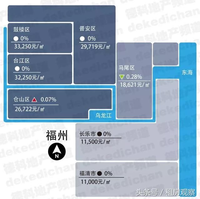 2018年1月，全国18大热门城市房价地图！