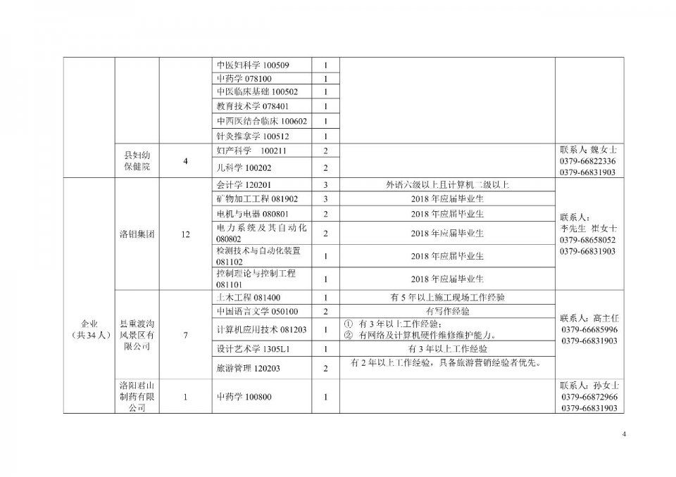 重磅!2018年栾川县引进百名研究生学历人才公