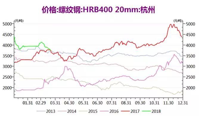 钢厂调价后商家依旧亏损 检修自救同时能否稳住后市