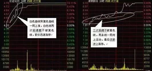 为什么散户总是被庄家欺骗?因为连成交量都看不懂!