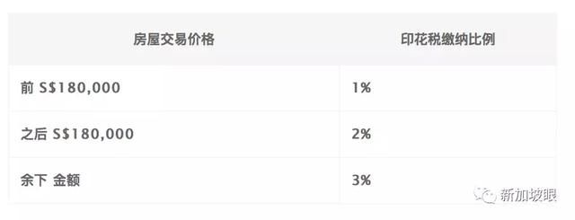 一张图教你看懂新加坡政府税收主要来源