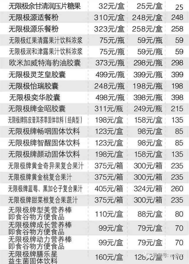 出炉了!2018最新无限极产品价格一览表,最全的