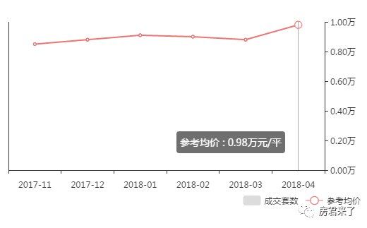 4月成都二手房涨幅最高达47%，说好的刚需优先摇号会影响房价会降