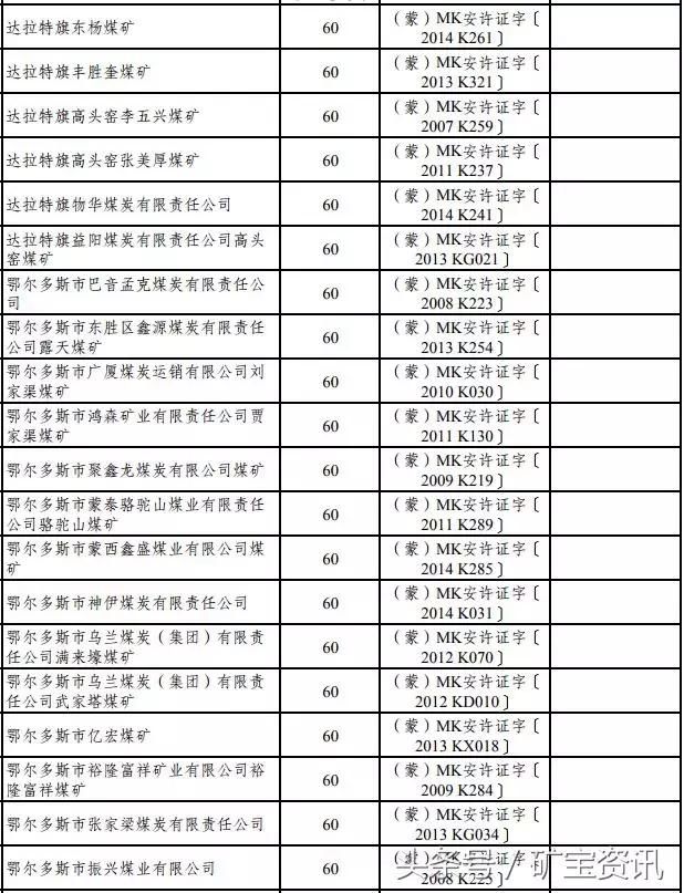 两年之内，这155座煤矿将被关闭！都是大矿！快看看有你们矿没？