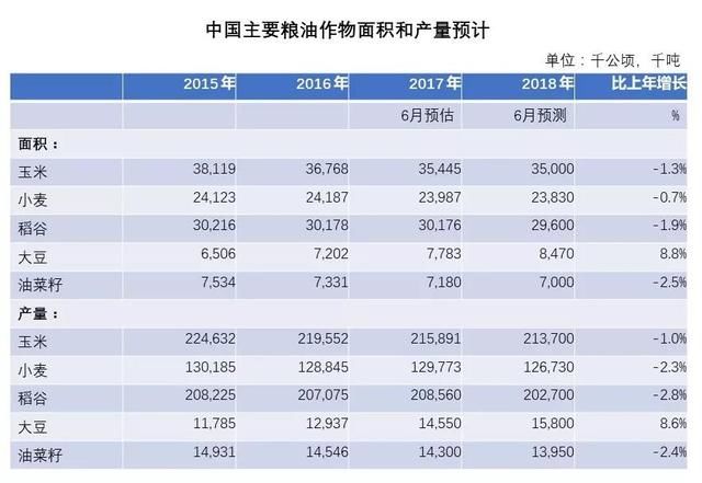 今年的小麦有什么理由不涨价？